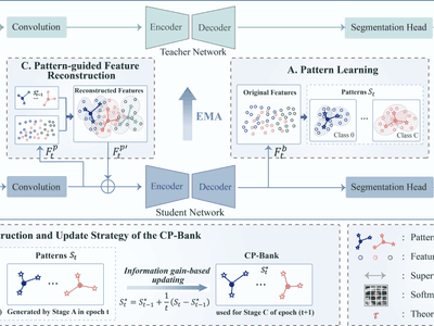 Common Pattern Prior-Driven Semi-Supervised Medical Image Segmentation