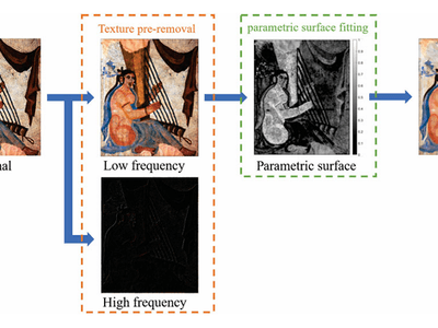Image Smoothing Based on Global Sparsity Decomposition and a Variable Parameter