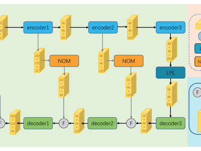LPE-Unet: An Improved UNet Network Based on Perceptual Enhancement