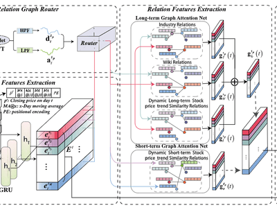 DR-GAT: Dynamic routing graph attention network for stock recommendation