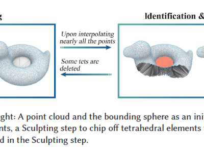Restricted Delaunay Triangulation for Explicit Surface Reconstruction
