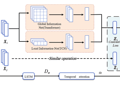 A representation learning framework for stock movement prediction