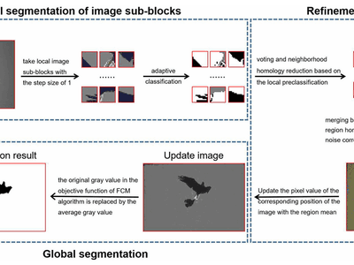 An Efficient FCM-Based Method for Image Refinement Segmentation