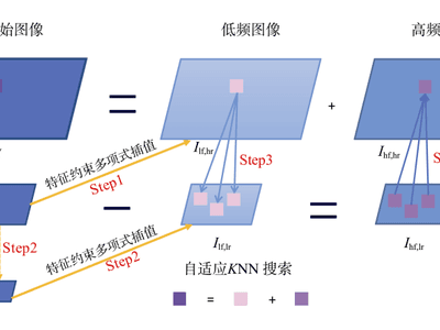 特征约束的多实例图像超分辨率