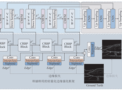 用于超像素分割的边缘增强状态空间模型