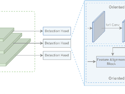 Deformable 1D Directional Convolution with Bidirectional Offsets for Oriented Object Detection