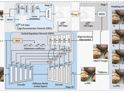 ERN: An edge reconstruction network for image super-resolution diffusion model