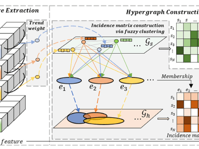 Fuzzy hypergraph network for recommending top-K profitable stocks