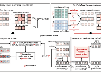 Reliable Cross-modal Alignment via Prototype Iterative Construction