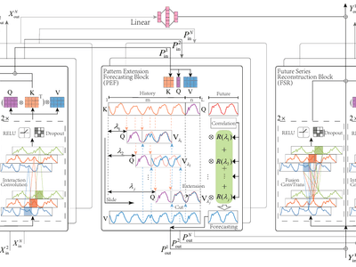 MPR-Net:Multi-Scale Pattern Reproduction Guided Time Series Forecasting